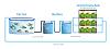 Click image for larger version. 

Name:	nutraponics-illustration-dec11-final.jpg 
Views:	3002 
Size:	22.6 KB 
ID:	5017